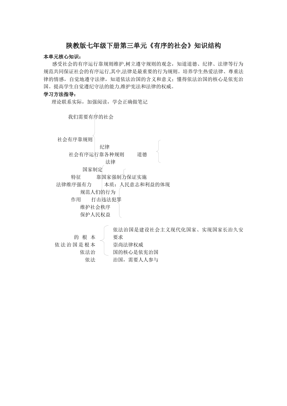 陕教版七年级下册第三单元有序的社会_第1页