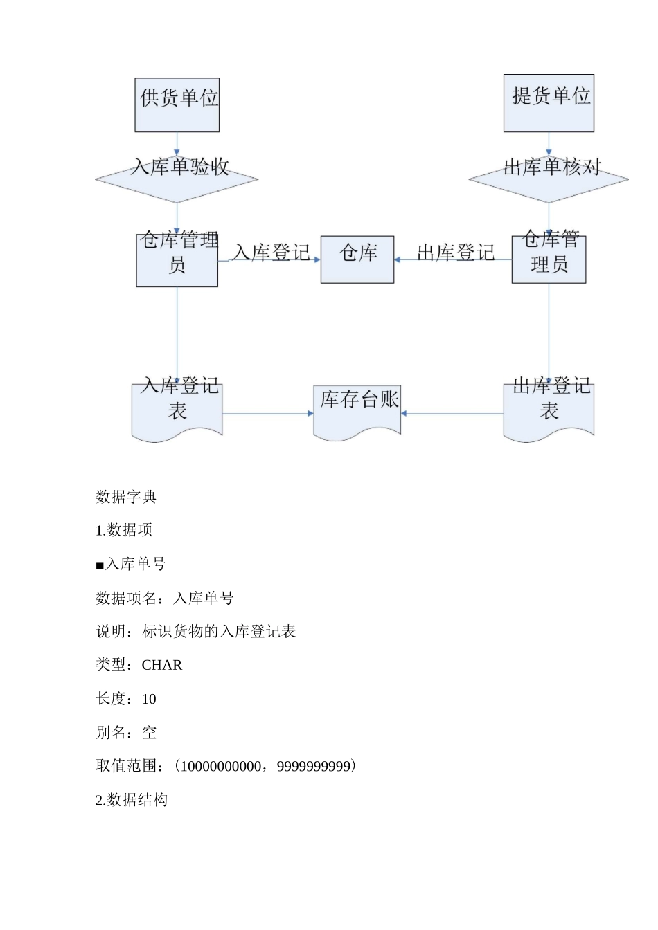 库存管理系统数据库设计_第2页
