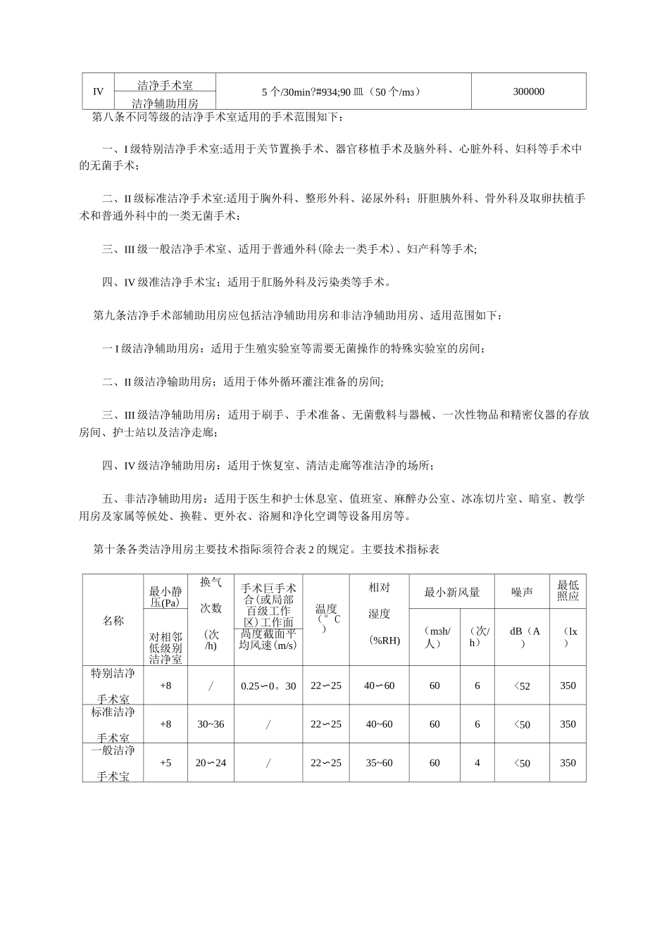 洁净手术室建设标准_第2页