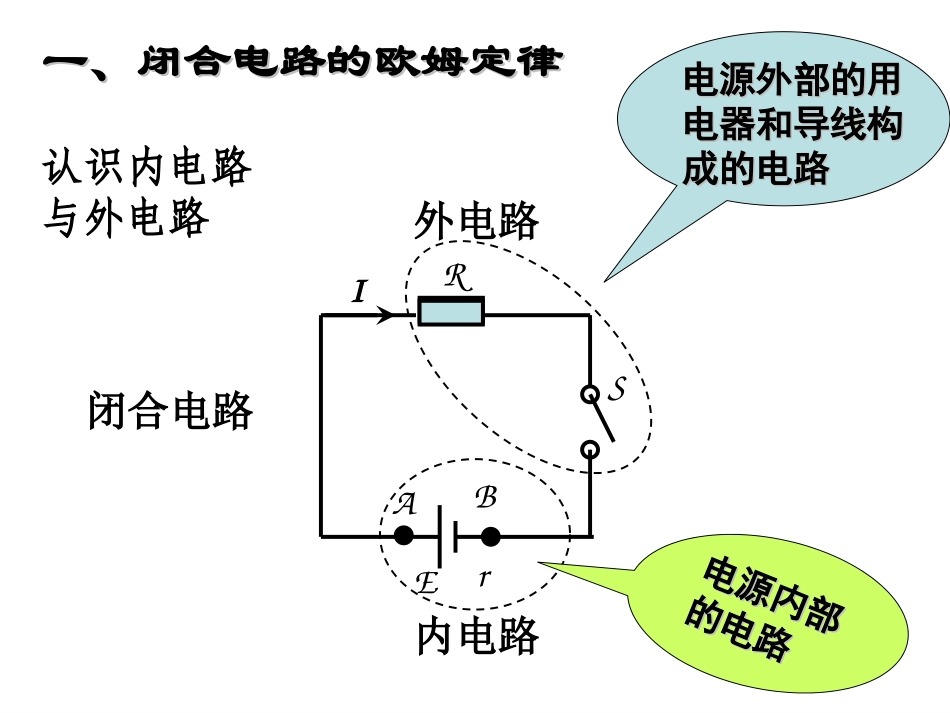 闭合电路的欧姆定律课件_第3页