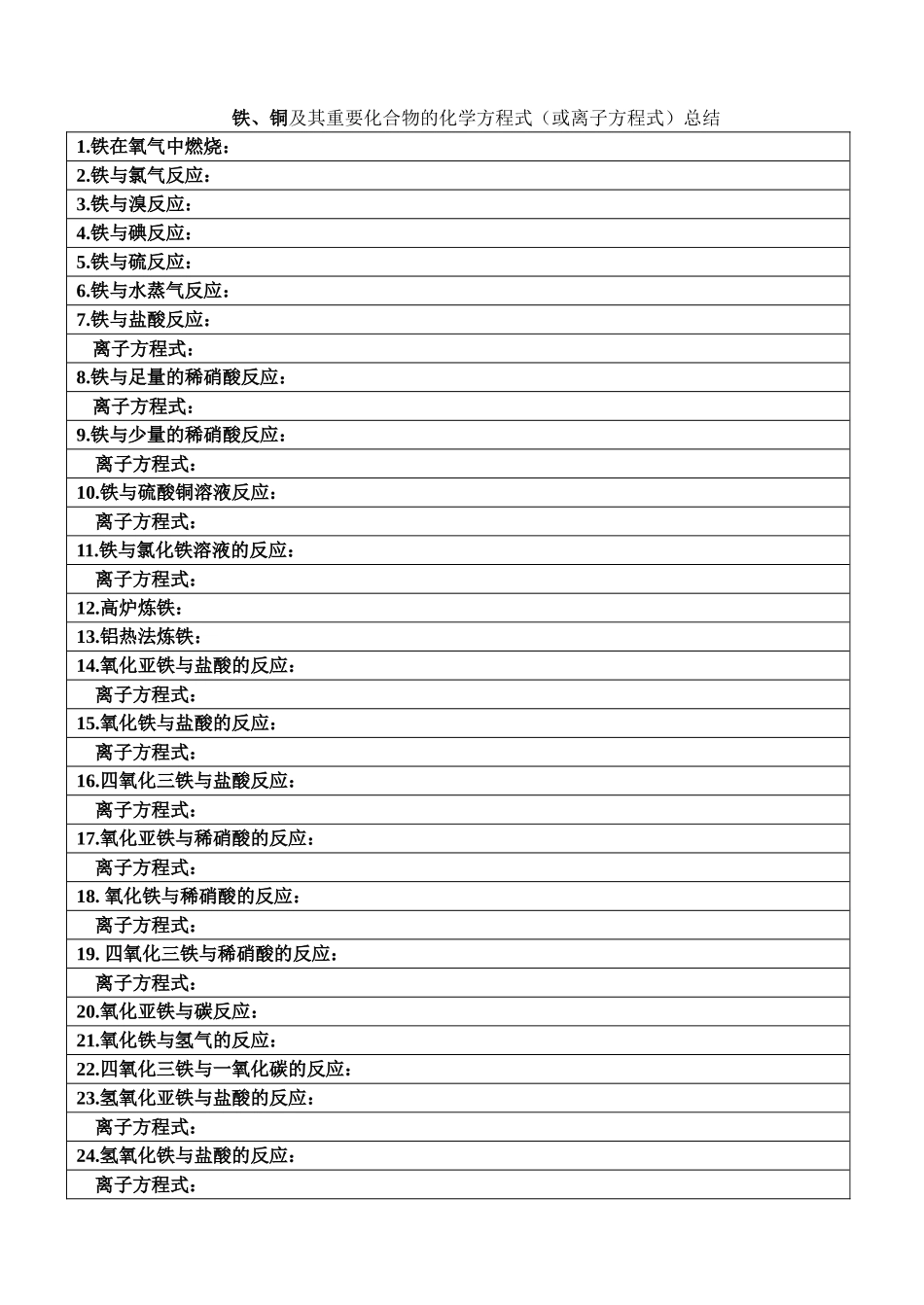 铁、铜及其重要化合物的化学方程式（或离子方程式）总结_第1页