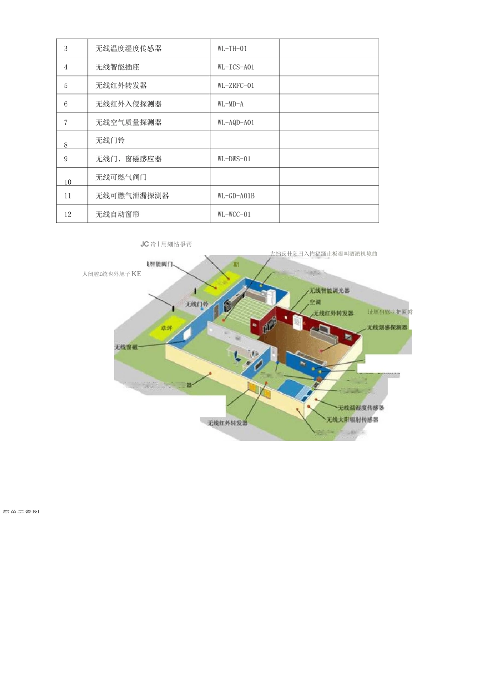 智能家居解决方案_第3页