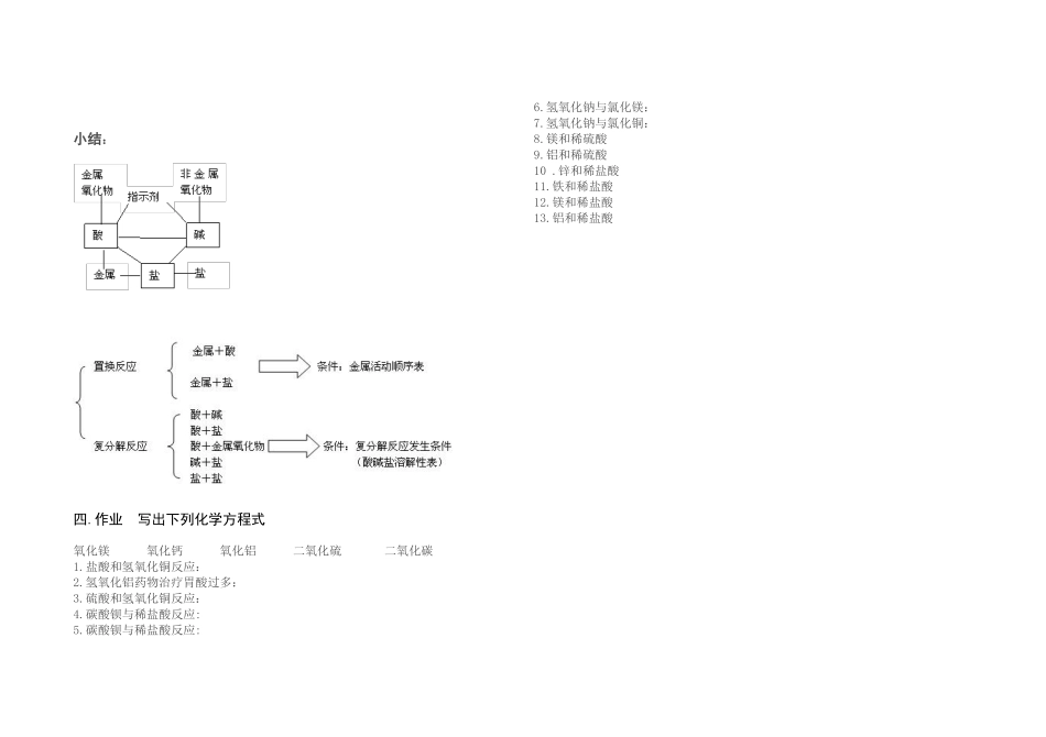 酸碱盐化学性质复习_第2页