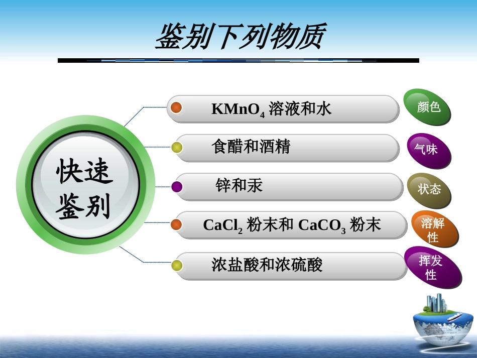 酸碱盐的鉴别课件_第3页