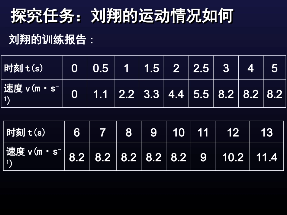 速度时间关系（吴淑芬）_第3页