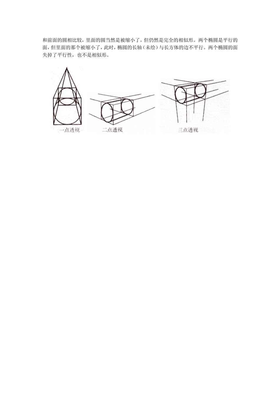 透视的基本术语_第3页