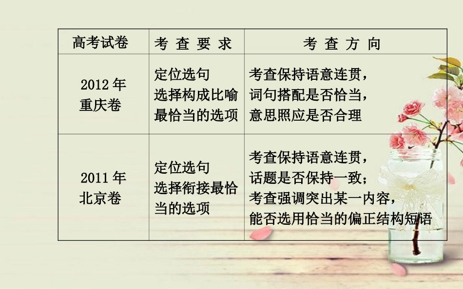 选用变换句式_第3页