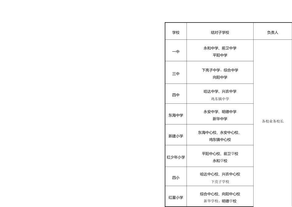 进修学校师训部主要工1_第3页