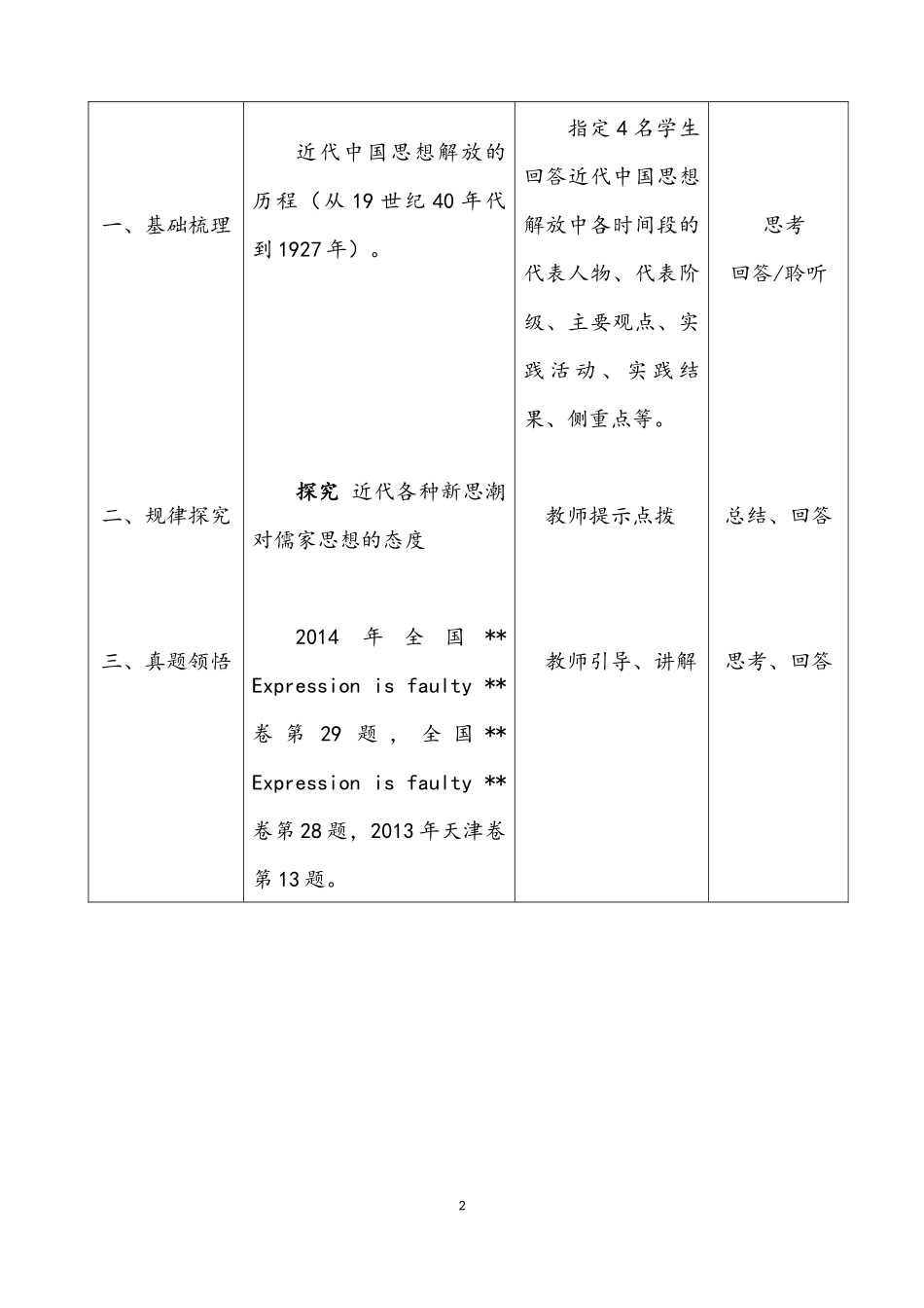 近代中国思想解放教学设计_第2页