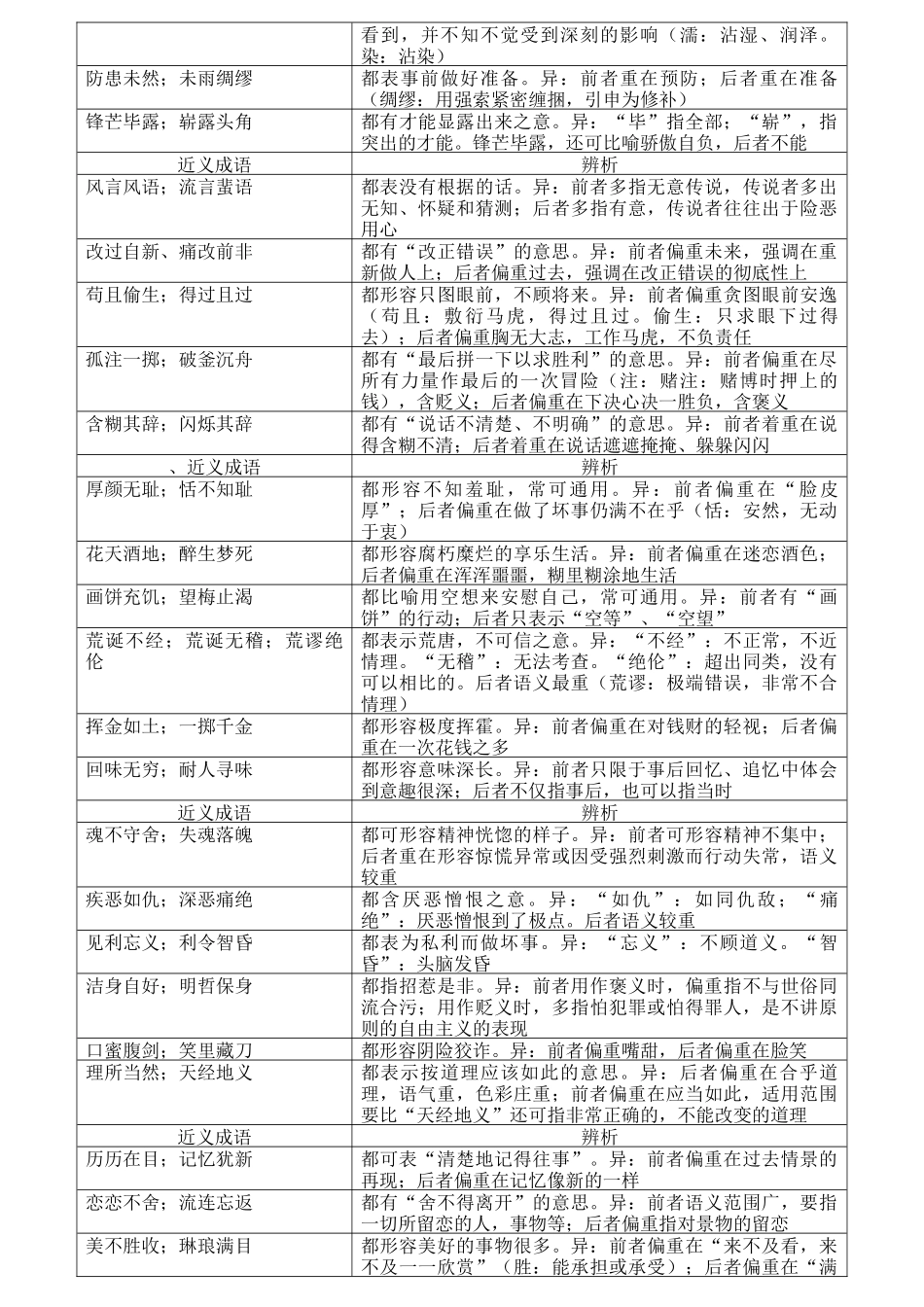 近义成语的辨析列表_第3页