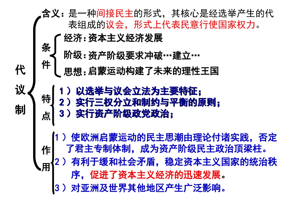 近代西方资本主义政体的建立复习课件(岳麓)(1)_第3页