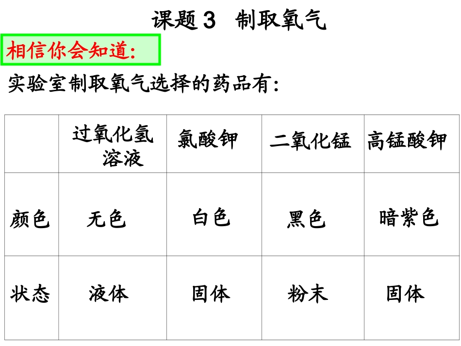 过氧化氢制取氧气_第2页