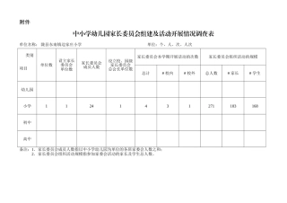 边家庄家长委员会组建及活动开展情况调查表