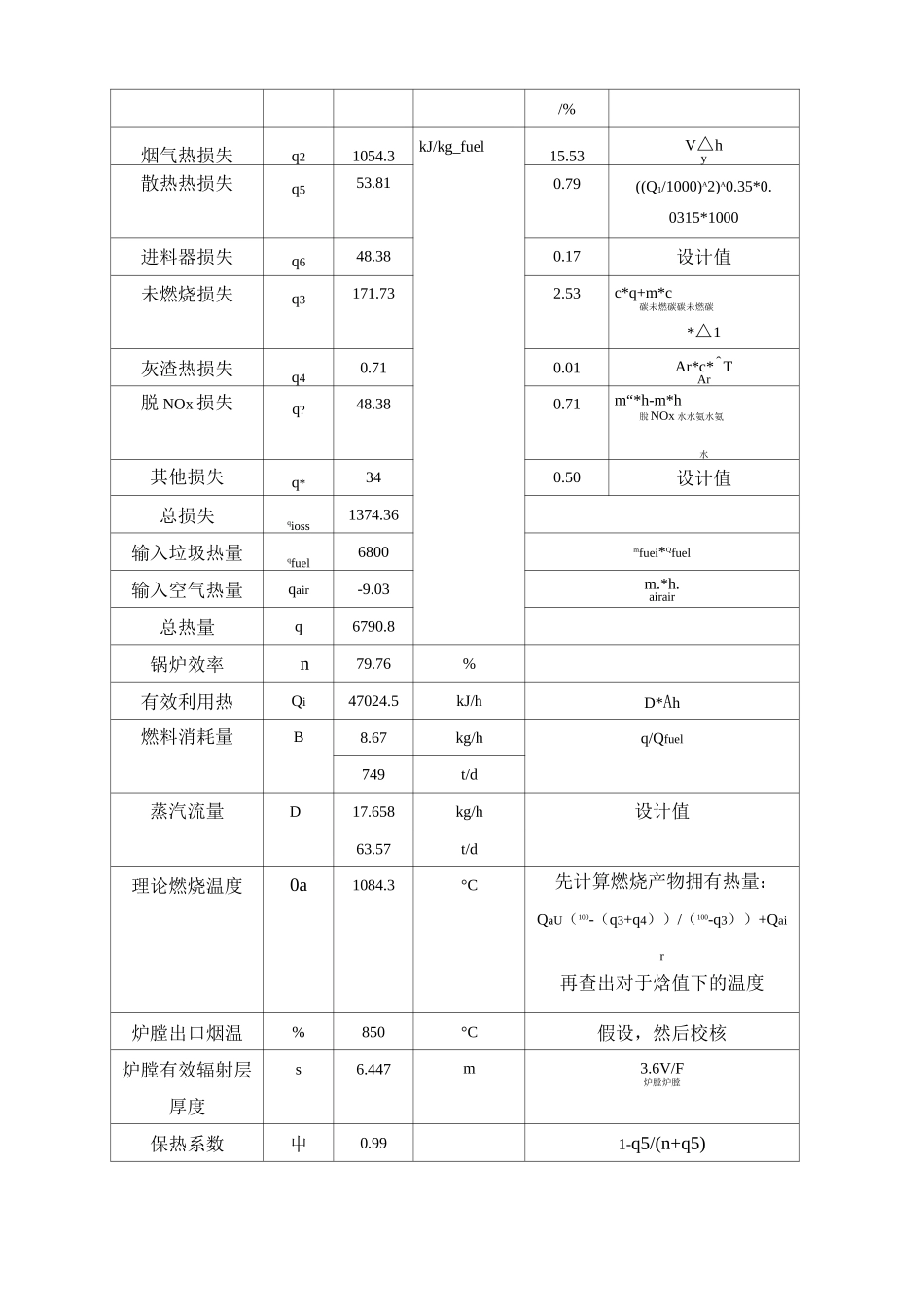 大型垃圾焚烧炉采用冷、热二次风比较_第3页