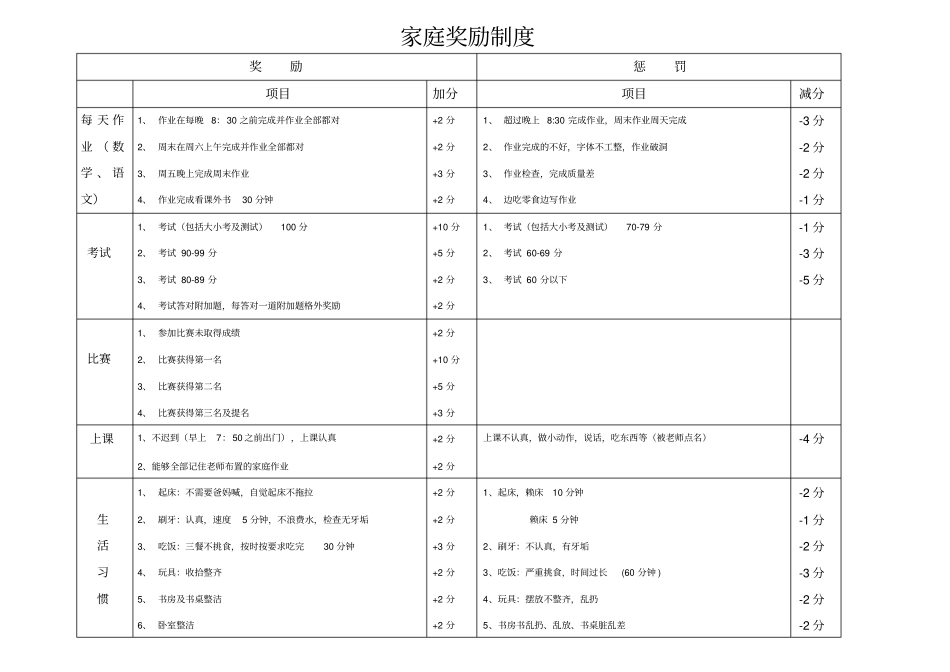 一年级、二年级小学生家庭奖励制度完成版_第1页