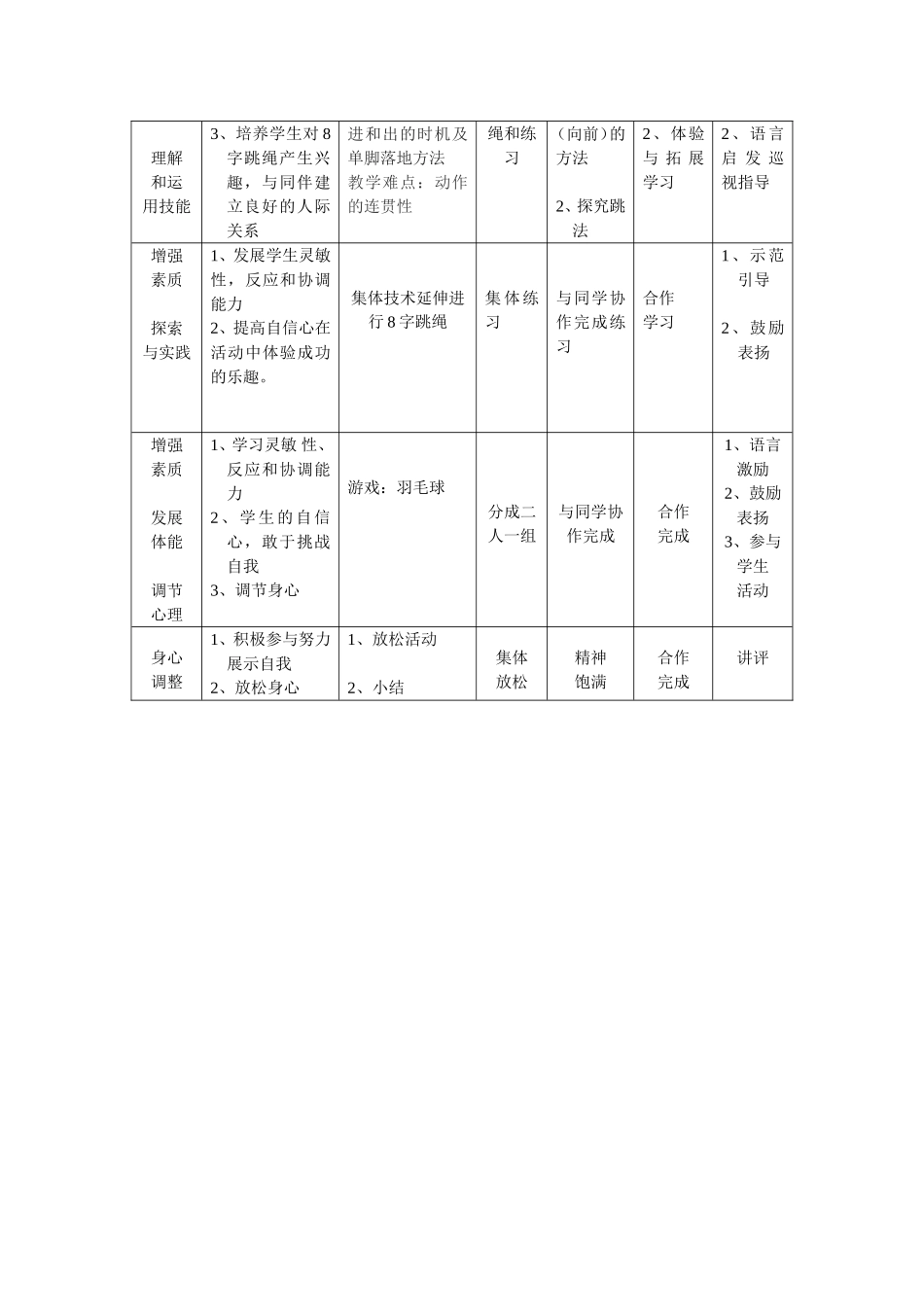 跳绳体育教案(西培陈美娟）_第2页