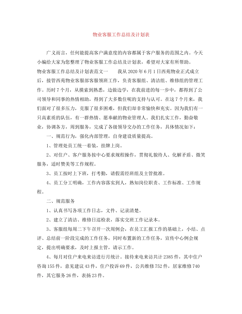 物业客服工作总结及计划表_第1页