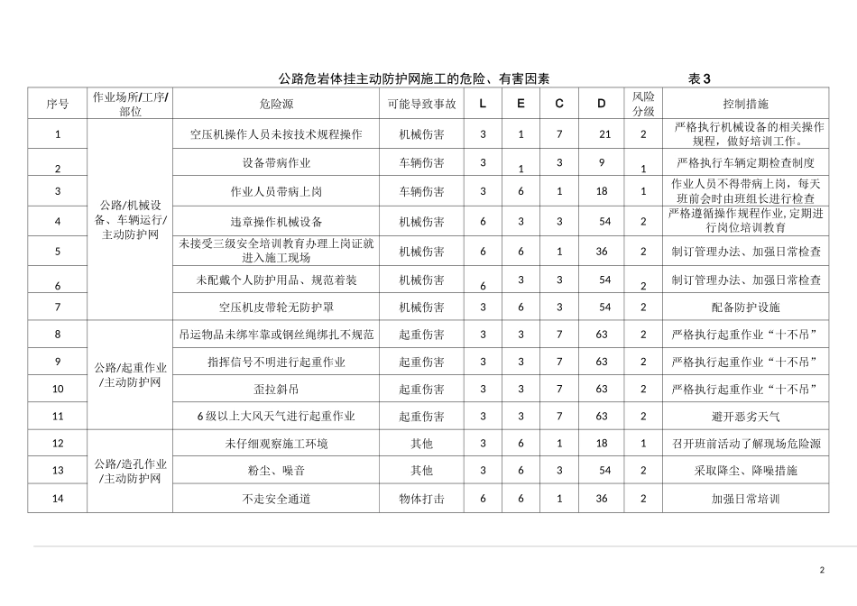 某公路边坡主动防护网施工安全措施_第2页