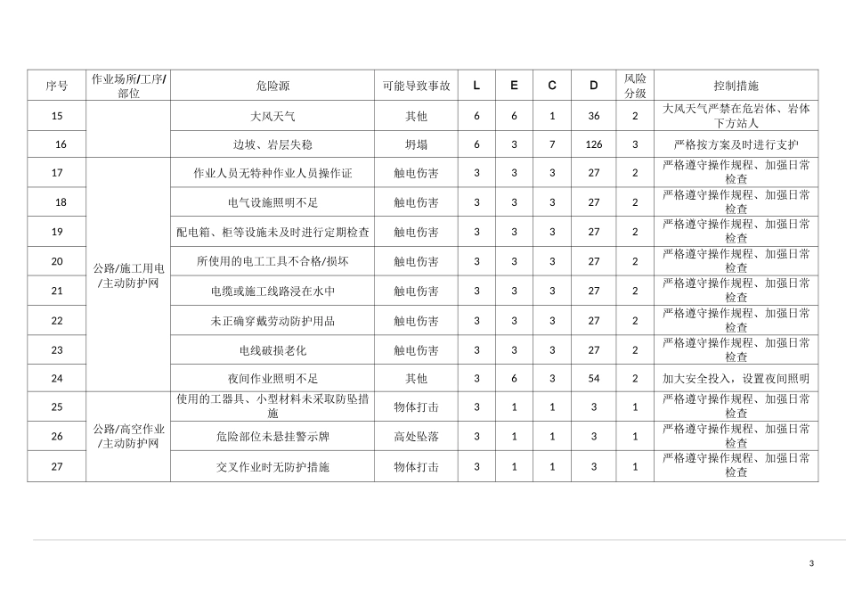 某公路边坡主动防护网施工安全措施_第3页