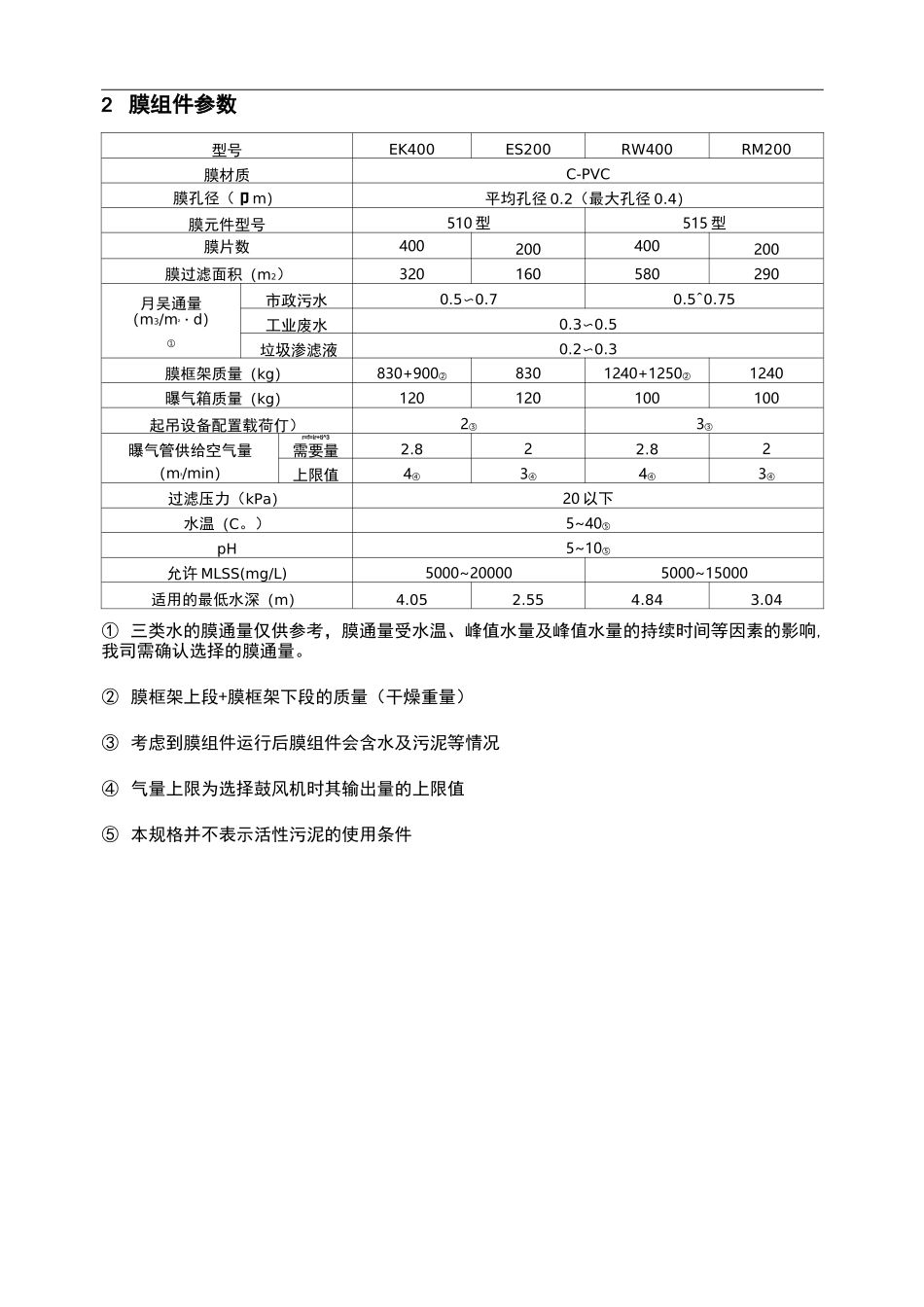 久保田平板膜设计参数及选型_第3页