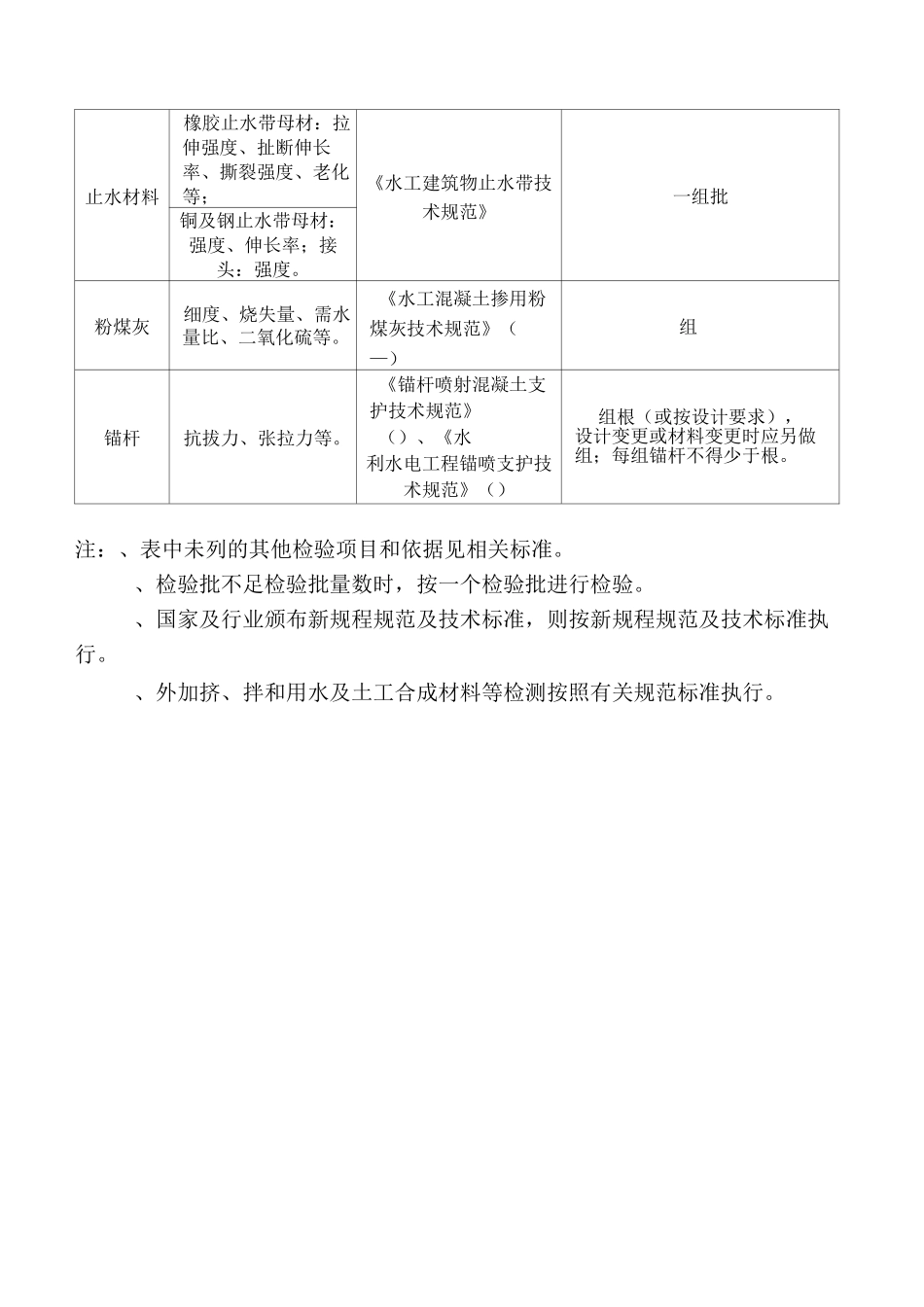 最全水利工程检测与抽检频率_第2页