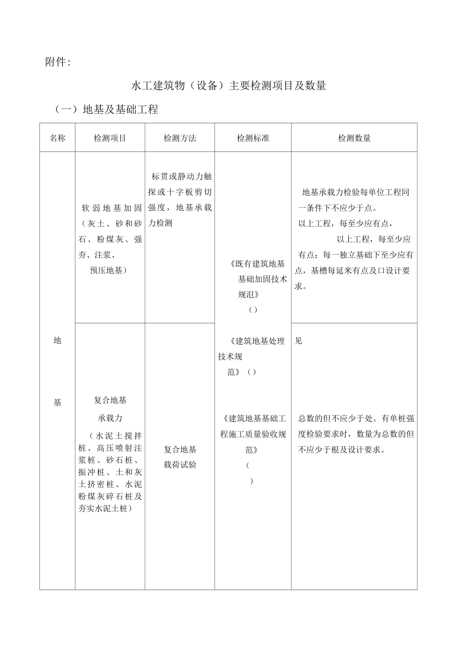 最全水利工程检测与抽检频率_第3页