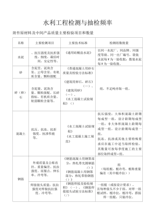 最全水利工程检测与抽检频率