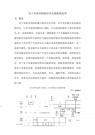 电子设备的隔振技术及减振器选型..