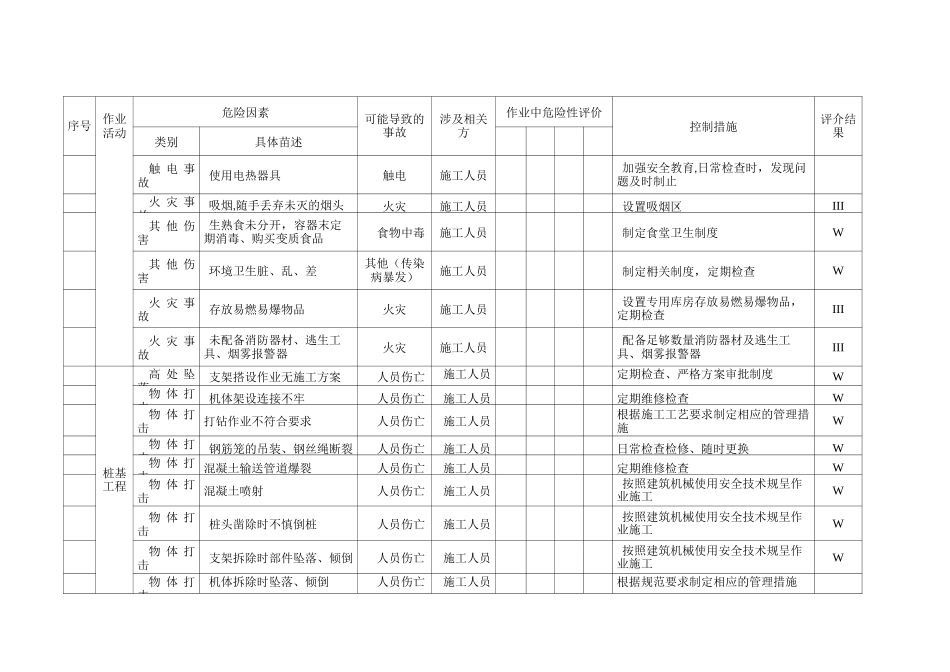 风险识别与危险源_第2页