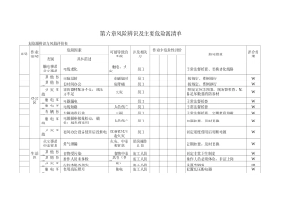 风险识别与危险源
