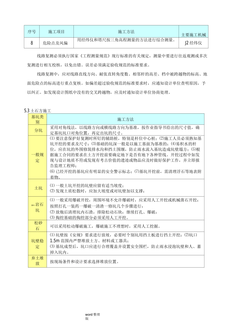 水泥杆线路工程施工方案_第3页