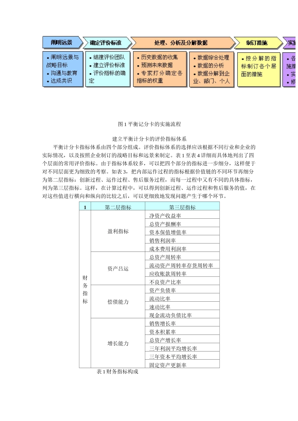 (平衡计分卡)如何使用平衡计分卡_第2页
