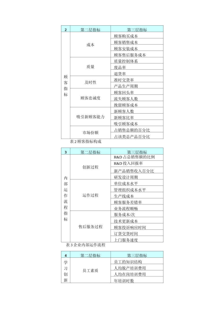 (平衡计分卡)如何使用平衡计分卡_第3页