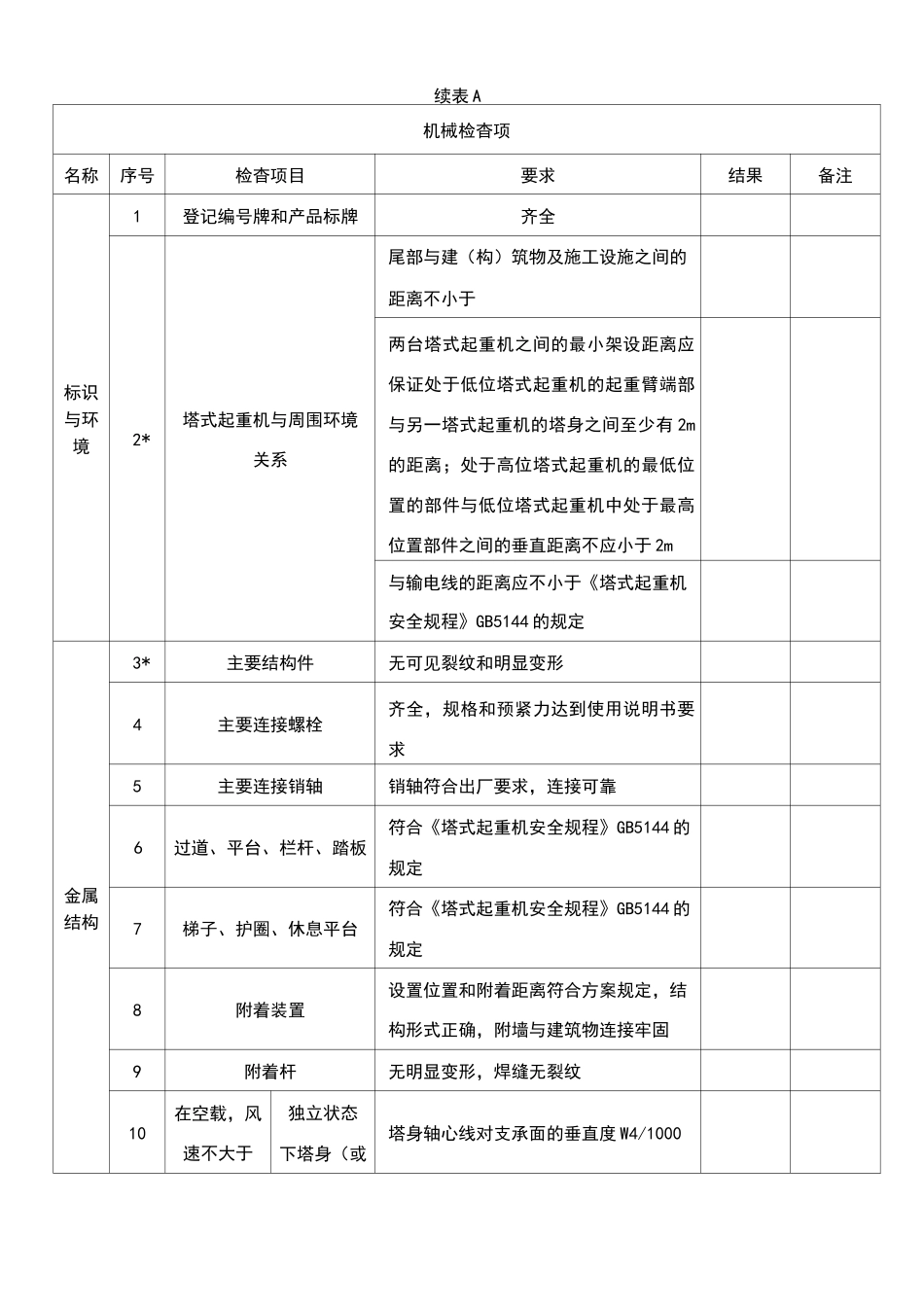 附录A_塔式起重机安装自检表(完整版)_第2页
