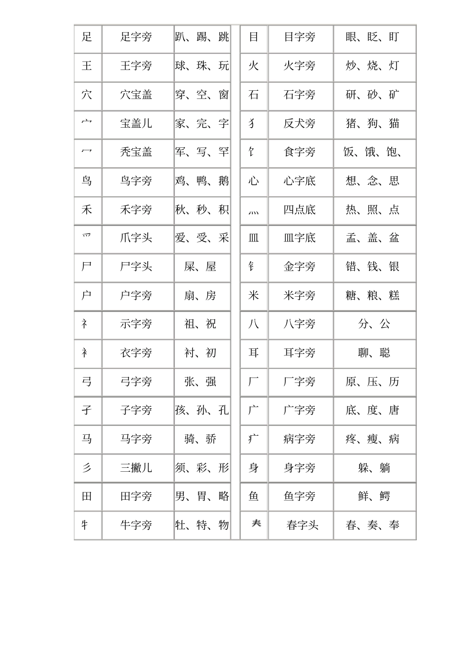 一年级下册偏旁部首名称表_第2页