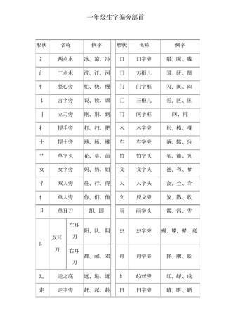 一年级下册偏旁部首名称表