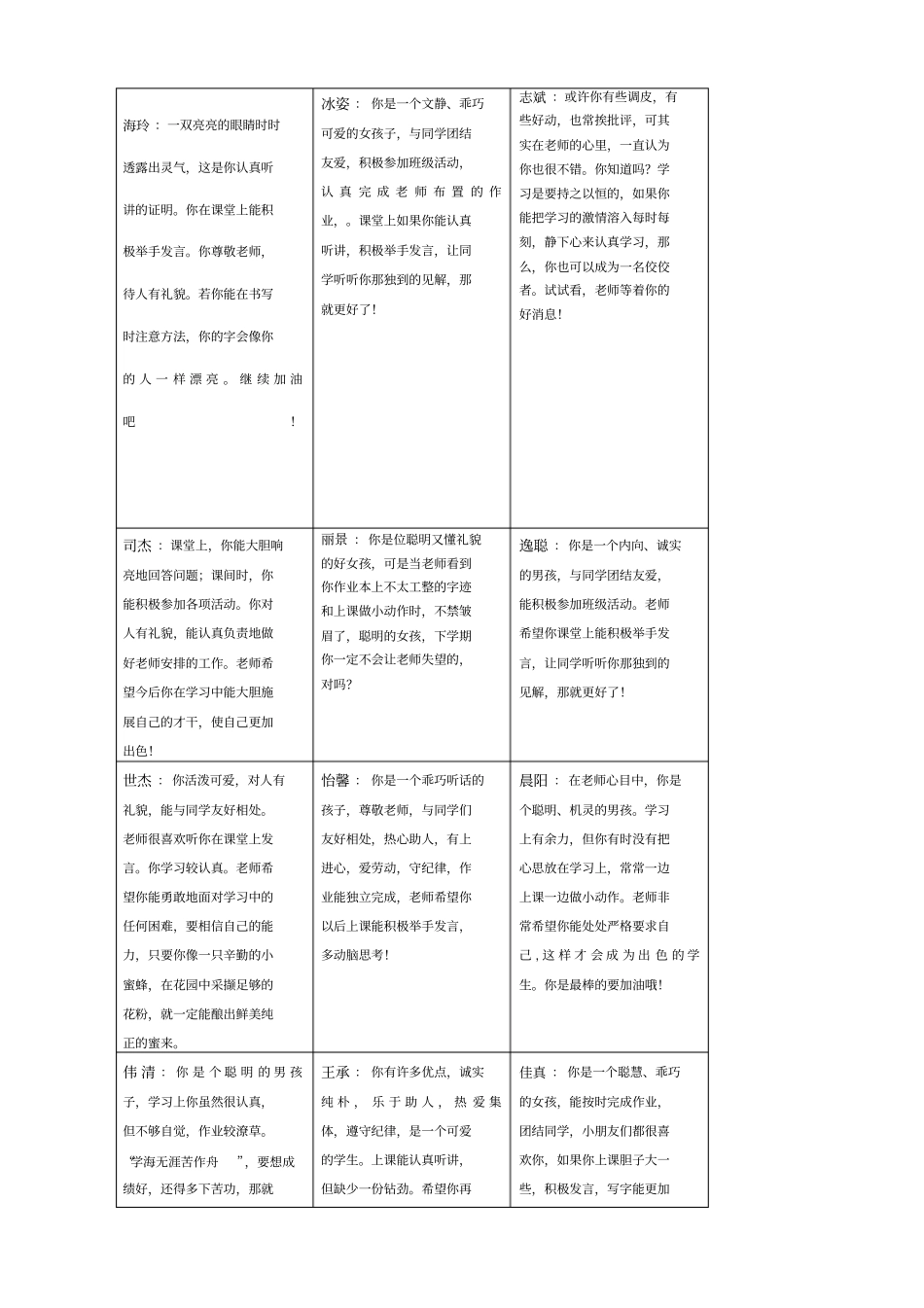 一年级下册学生评语新整理_第1页