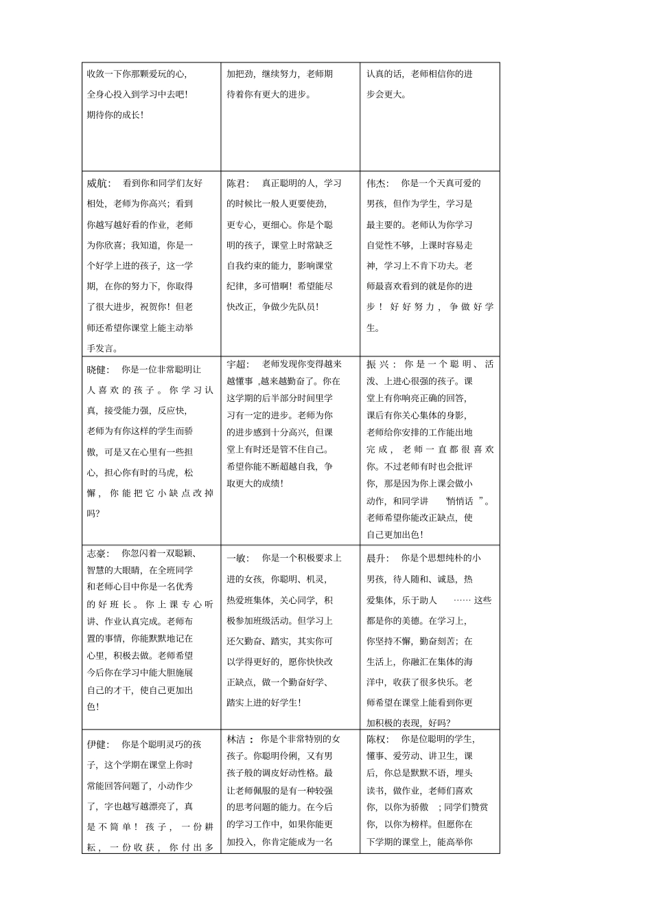一年级下册学生评语新整理_第2页