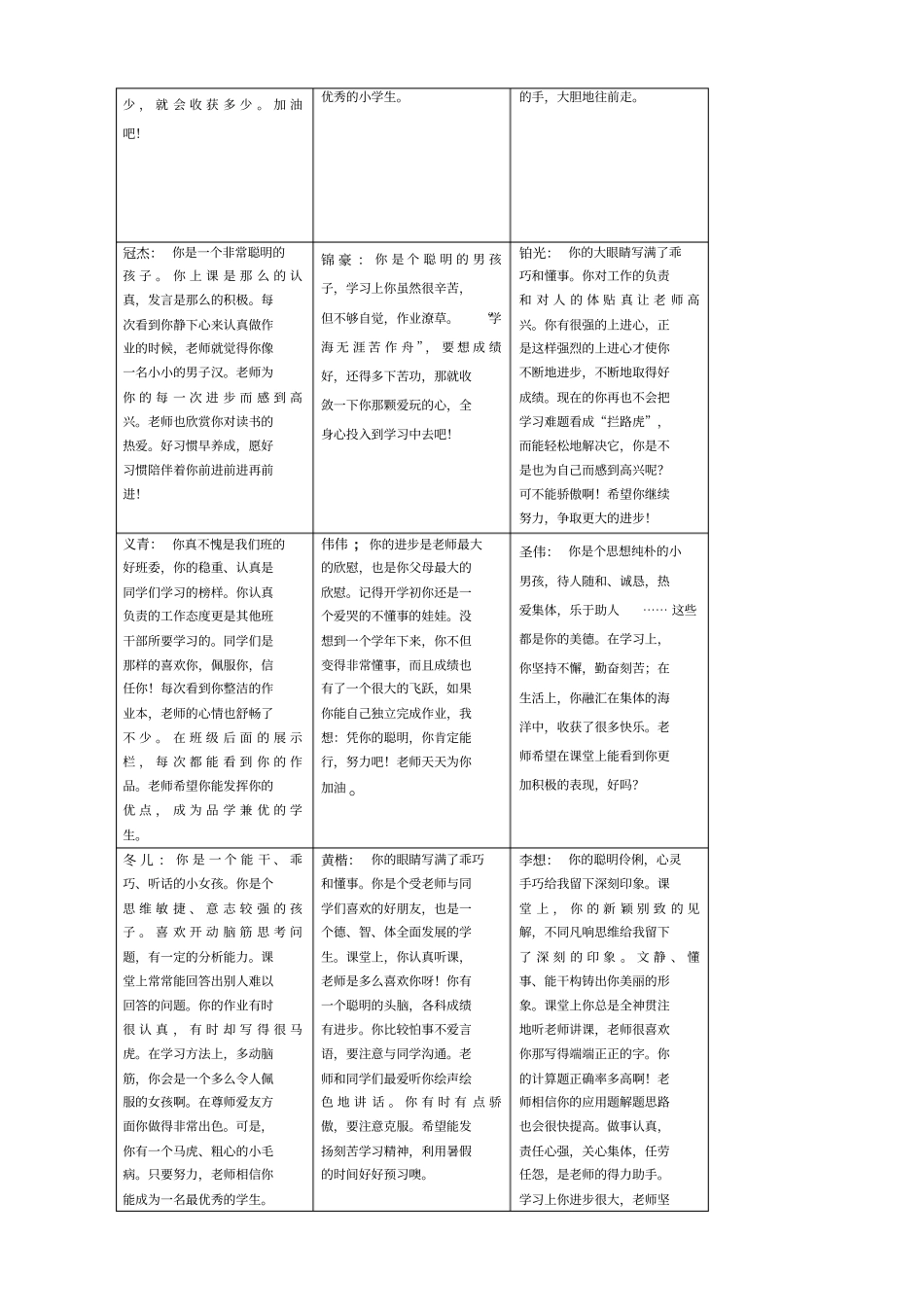 一年级下册学生评语新整理_第3页