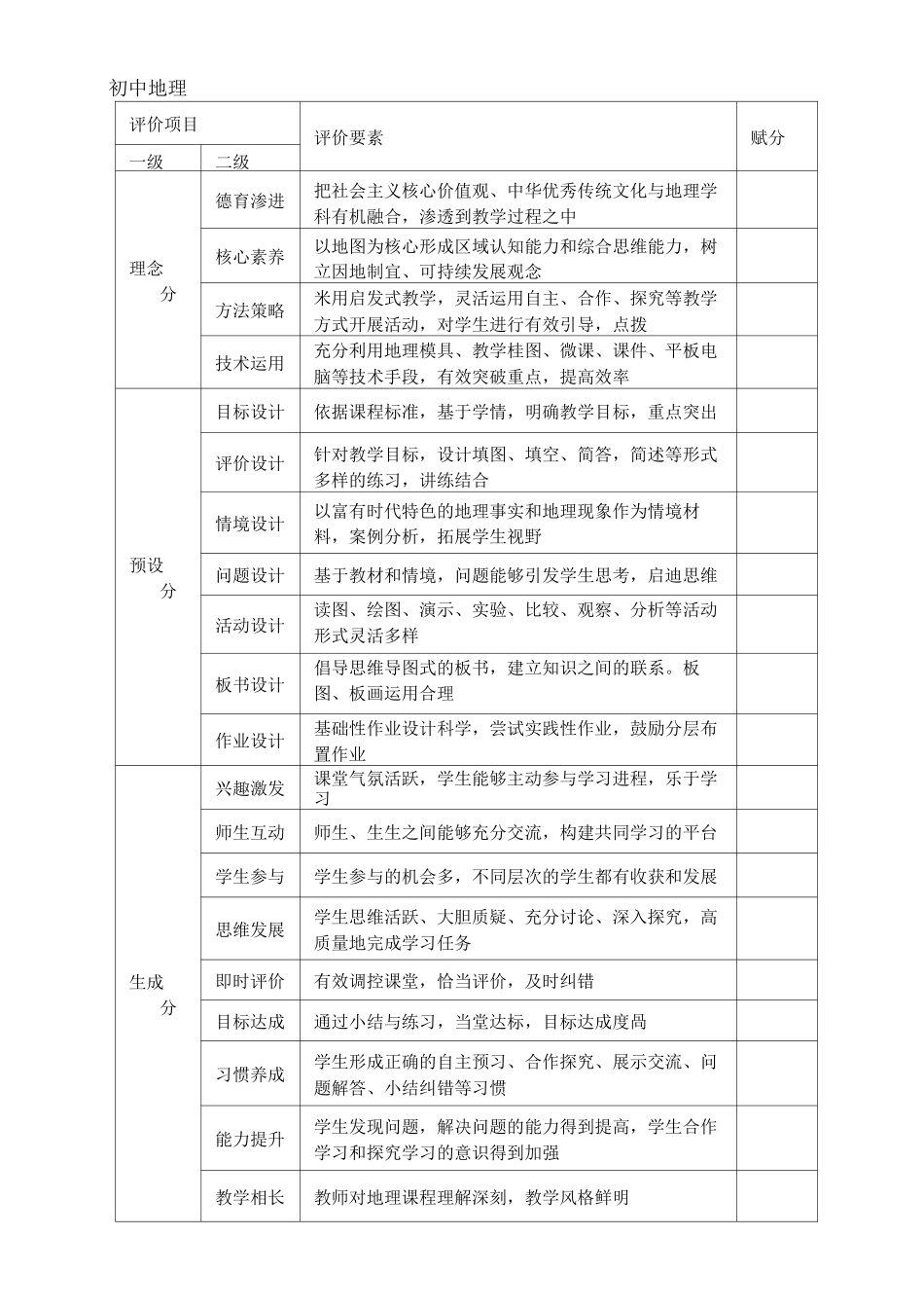 新课程达标中学各学科评分标准_第2页