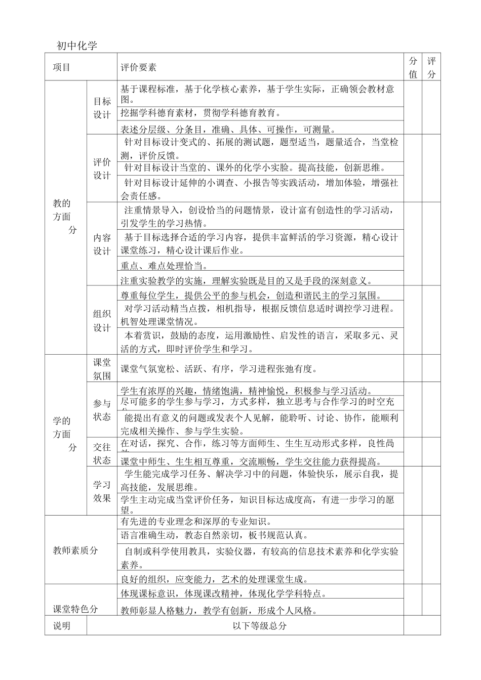 新课程达标中学各学科评分标准_第3页