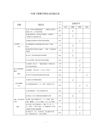 一年级下册数学知识双向细目表