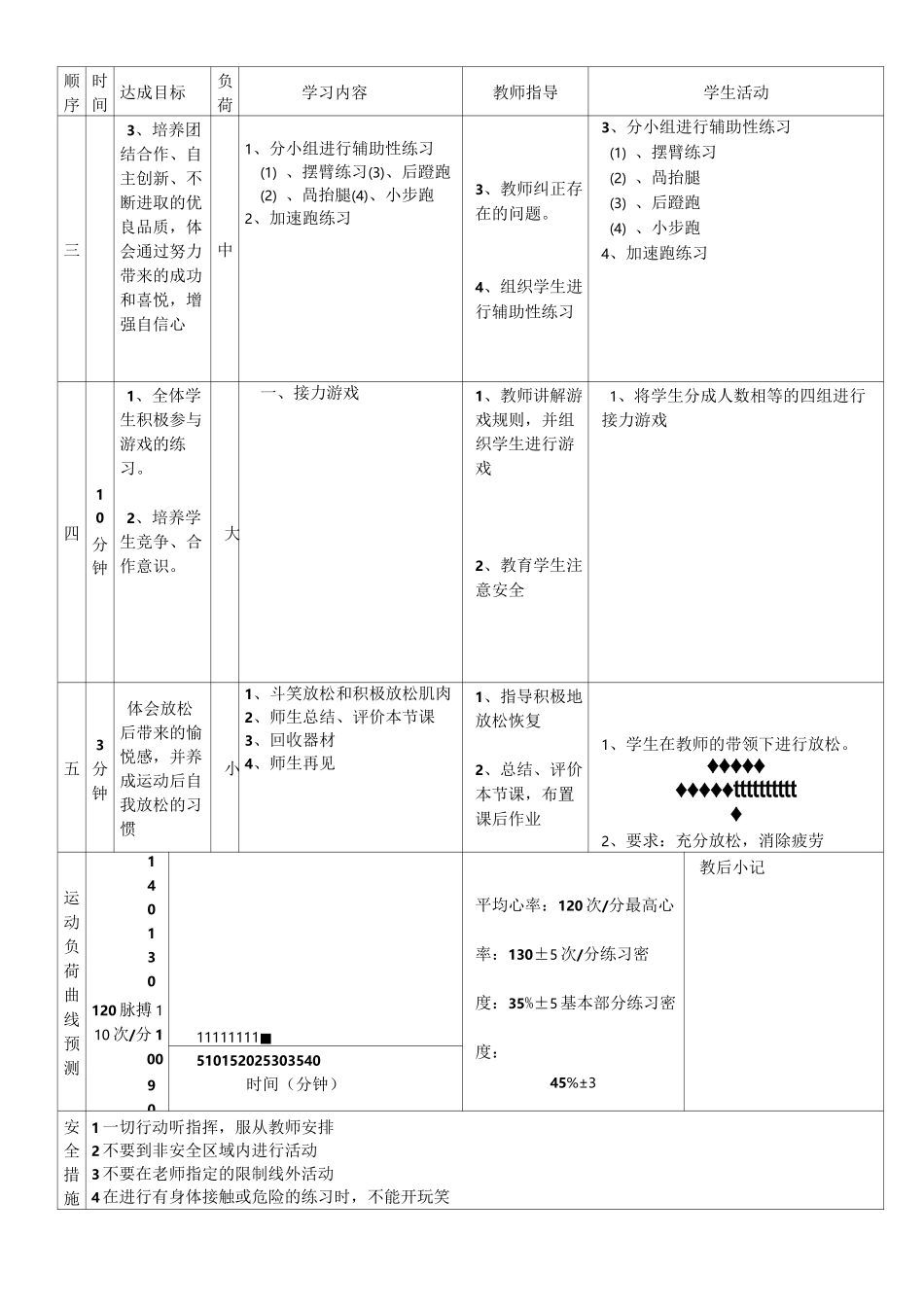 初一体育快速跑教案_第2页