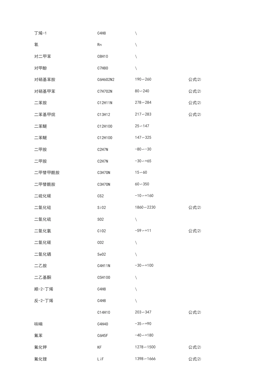 各种物质饱和蒸汽压的算法_第3页