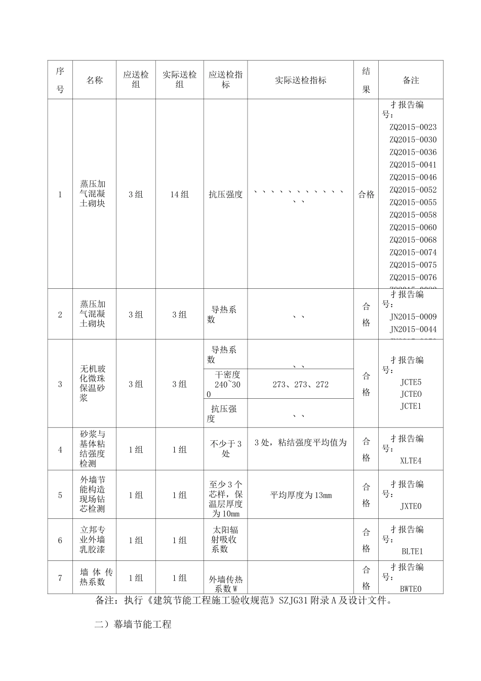 节能施工小结_第3页