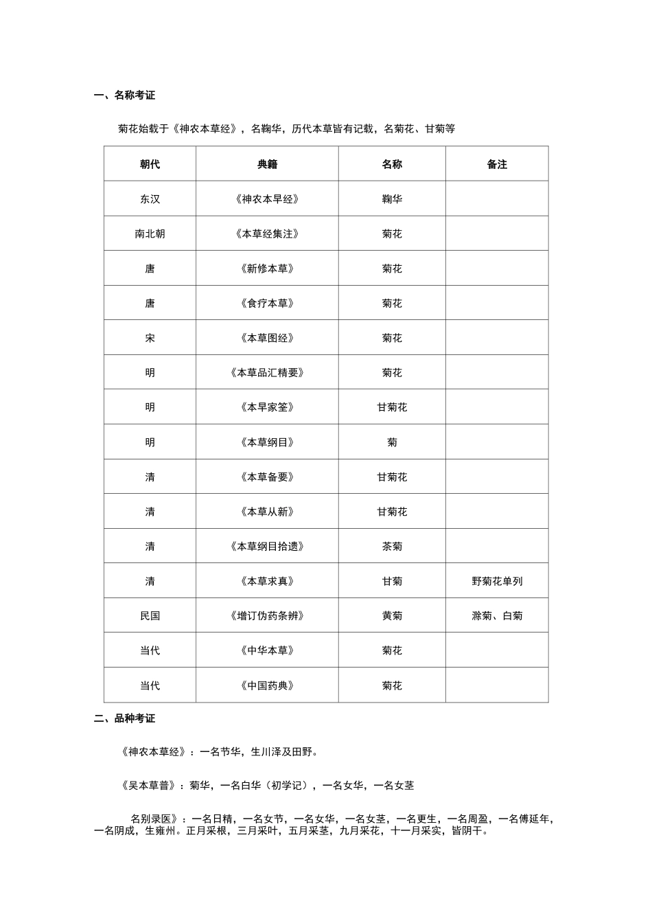 中药材菊花品种、产地考证_第1页