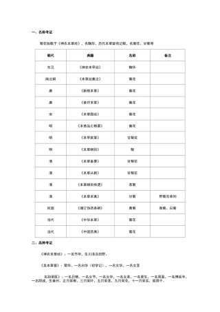 中药材菊花品种、产地考证