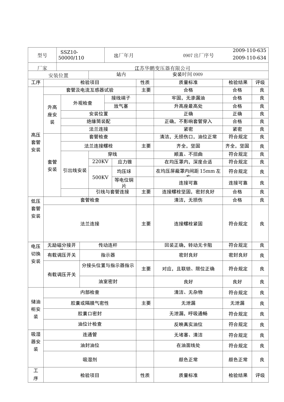 (设备管理)设备安装记录表_第3页