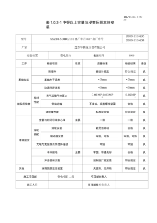 (设备管理)设备安装记录表