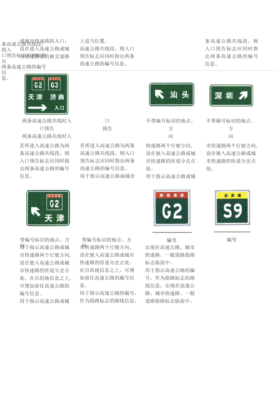 高速公路标志大全_第2页